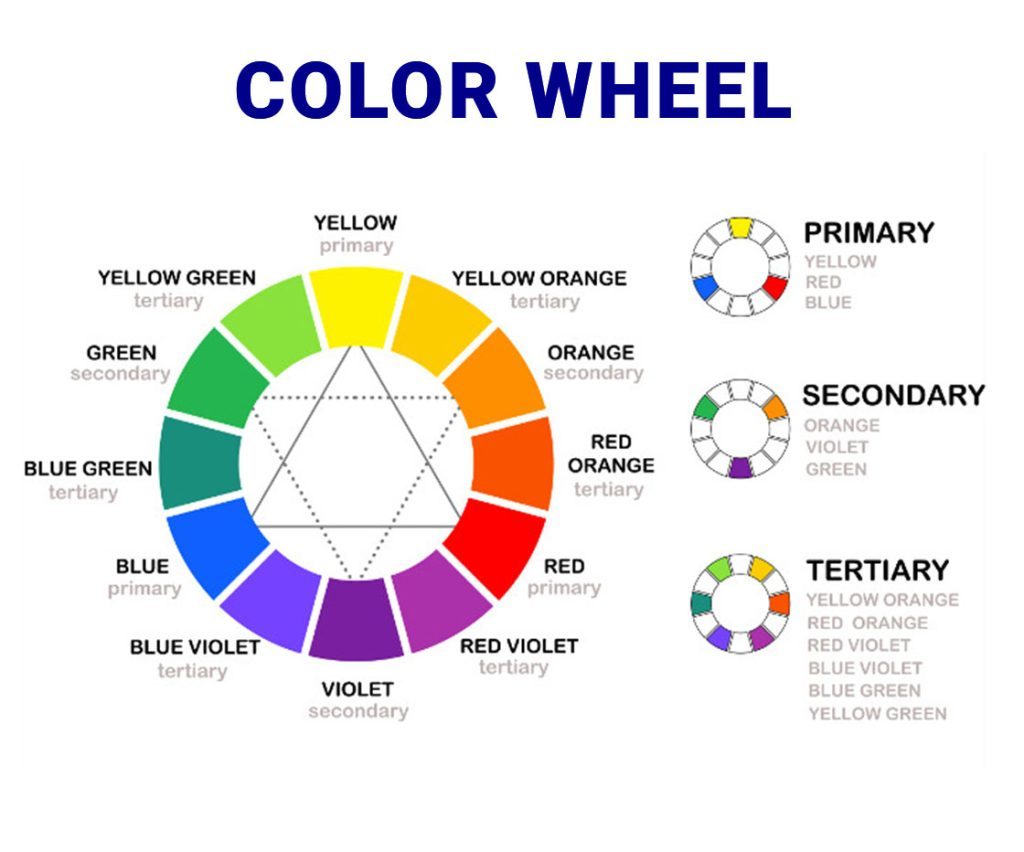 COLOR THEORY IN GRAPHICS DESIGN. Color theory is the collection of